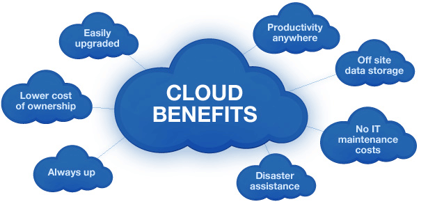 Cloud benefits